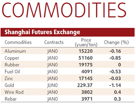 Metal stockpile selloff unlikely
