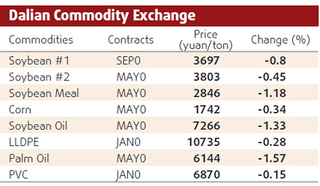 Metal stockpile selloff unlikely
