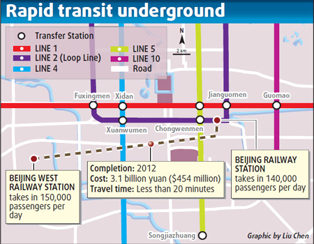 Direct subway to link stations
