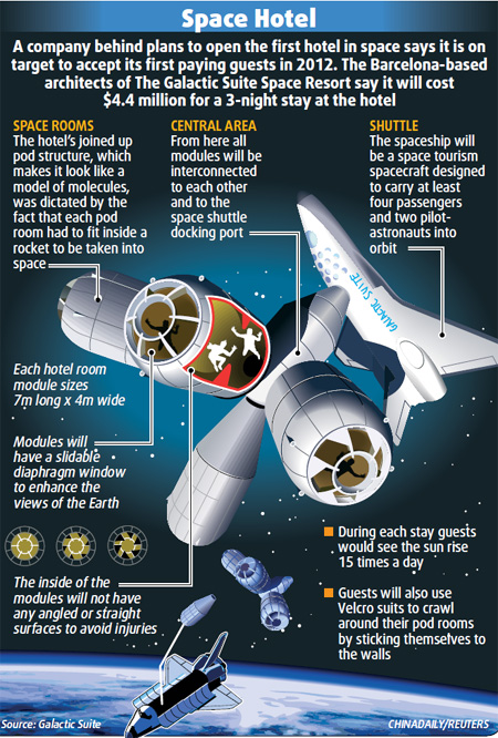 Space hotel on track for 2012 launch: Company