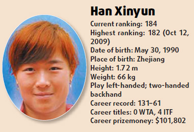 China's new wave of stars rising in wake of Zheng and Li