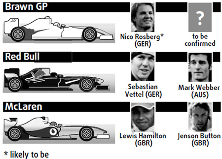 Formula One lineups for 2010