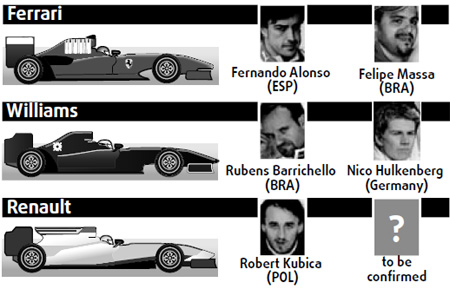 Formula One lineups for 2010