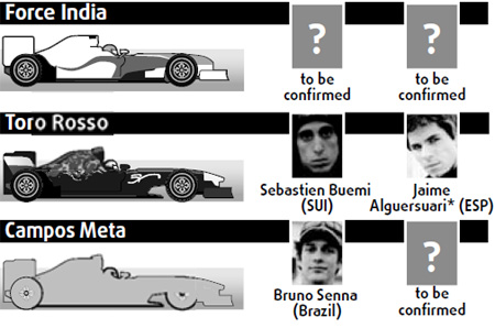 Formula One lineups for 2010