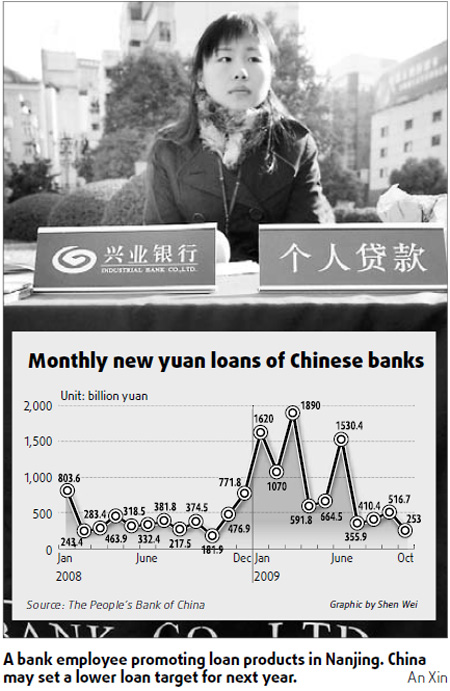 Lower loan target likely for lenders in 2010
