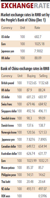 Equities edge up on growth numbers