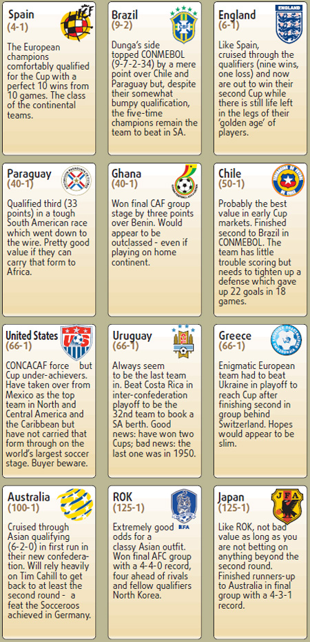 World cup formguide