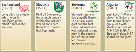 World cup formguide