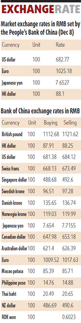 Equities decline led by raw material producers