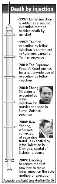 Execution by gunshot discontinued in Liaoning