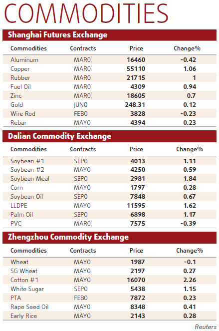 Copper pares gains as demand cools
