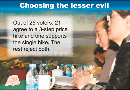 Reluctant support for staggered rise