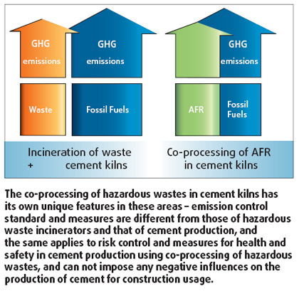 New plan promises major reduction in incinerator levels