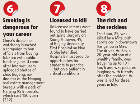 Top 10 hot topics on the Web