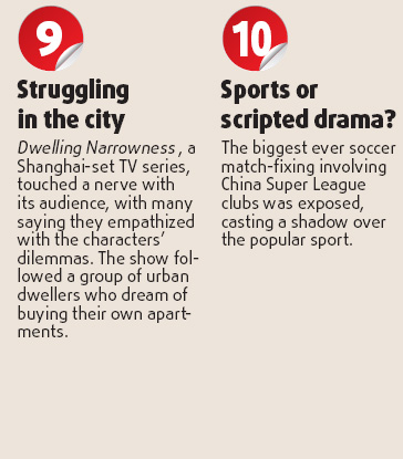 Top 10 hot topics on the Web