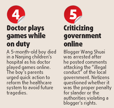 Top 10 hot topics on the Web