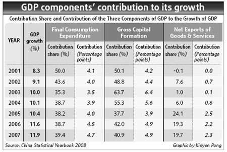 Lu explodes myths of China's growth