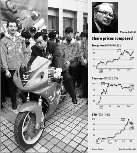 Cycle maker gets Buffett share bump