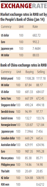 Equities rebound, led by technology firms