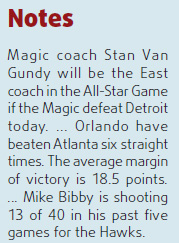 Magic handle Hawks, 104-86