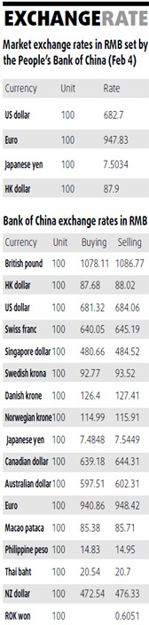 Tibet travel, drug stocks stimulated