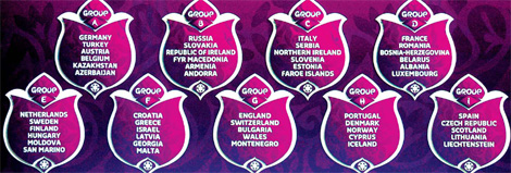 Euro 2012 on track, insist co-hosts