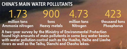 Pollution 'likely to peak earlier'