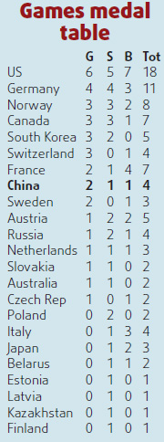 Riesch - Germany's comeback kid