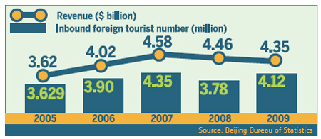 Tourism bureau applies for transit visa extension