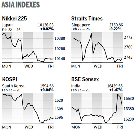 Market roundup