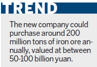 Hebei wants unified iron ore imports