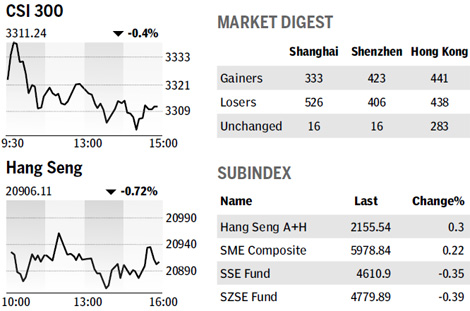 Market roundup