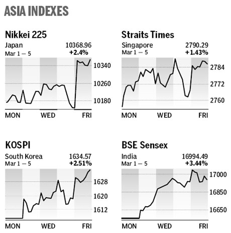 Market roundup