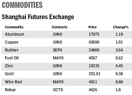 Market roundup