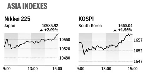 Market roundup