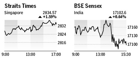 Market roundup