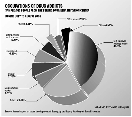 New approach at drug rehab center