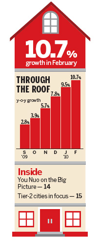 Real estate prices rise at record pace