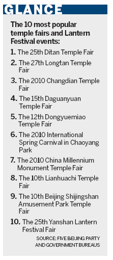 Incensed netizens rap temple fairs