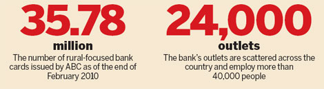 Agricultural Bank plows ahead