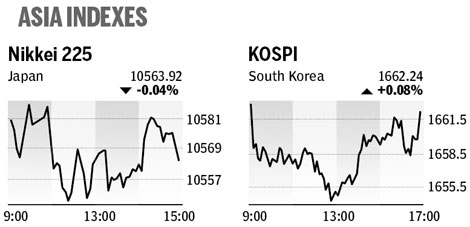 Market roundup