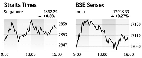 Market roundup