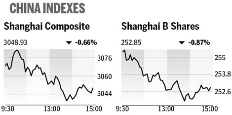 Market roundup