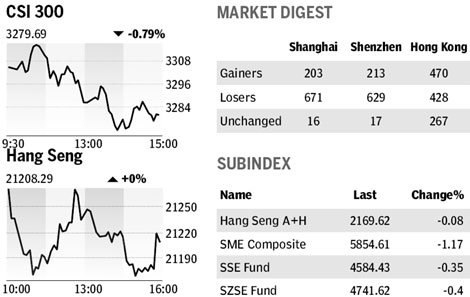 Market roundup