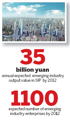 Special measures for emerging industries