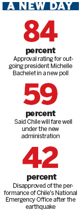 Chile swears in new president