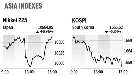 Market roundup