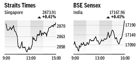 Market roundup