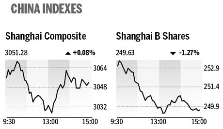 Market roundup