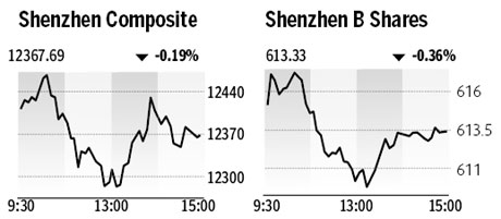 Market roundup